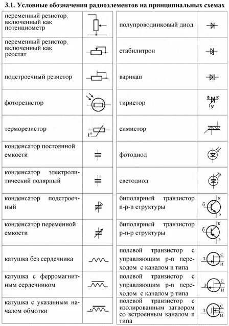 Маркировка элементов электрических схем. Буквенные обозначения на электрических схемах принципиальных. Условные обозначения реле и контактов на электрических схемах. Как обозначается электродвигатель на электрической схеме. Обозначение электрооборудования на схемах электромонтажа.
