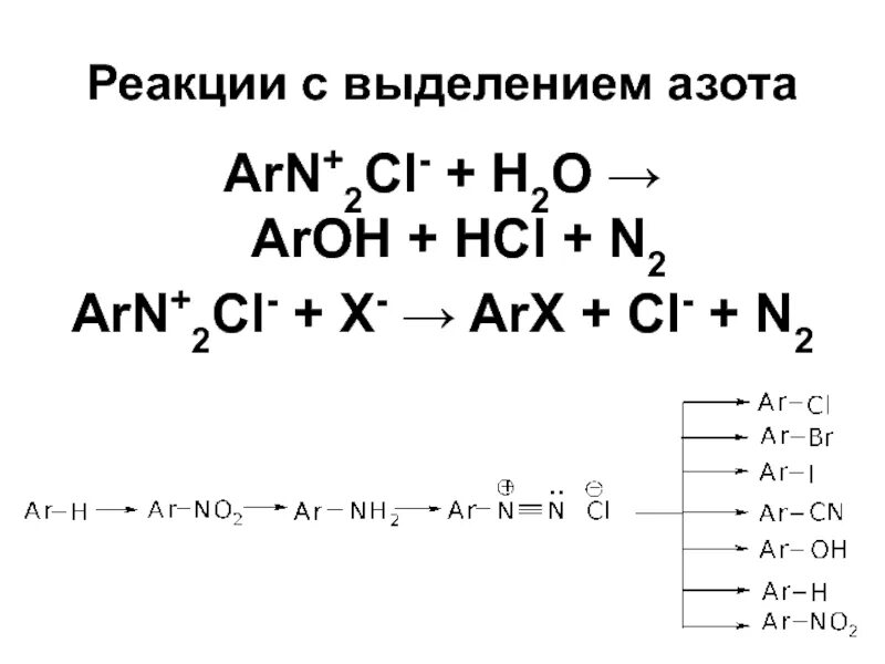 Выделение азота реакция. Реакции с выделением азота. Экскреция азота. Азот ar(n) =. Aroh химия.