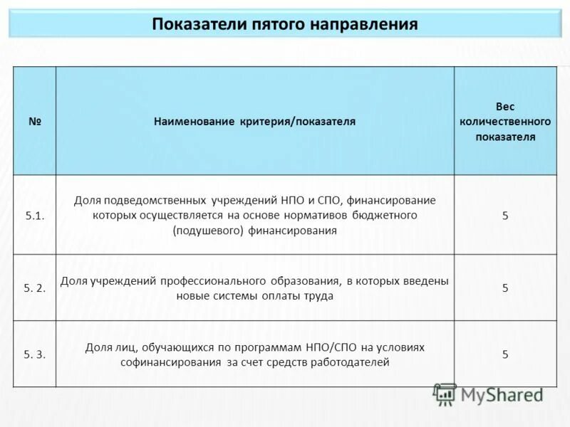 Нормативы бюджетное учреждение. Наименование критерия. Наименование критериев телевизор. Наименование критерии скидки.