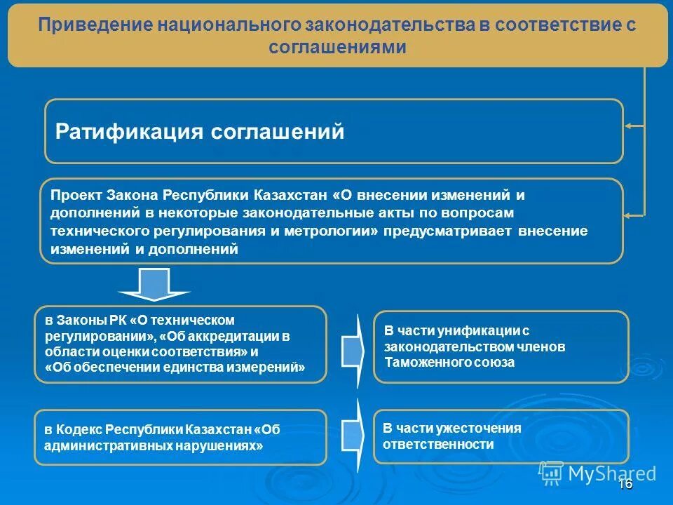 правовая система республики казахстан. подросток и закон республика казахстан. закон казахстана о правовых актах. закон республики казахстан о правовых актах. ведомственная статистика ведется в.