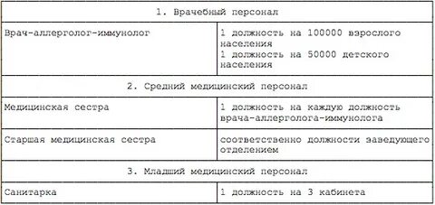 230 штатные нормативы