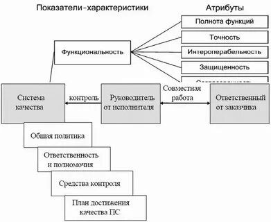 Система измерения качества