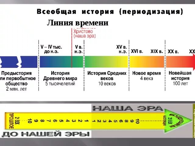 Название линий времени