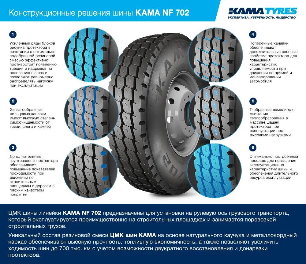 Кама сайт производителя. Шины грузовые Кама НФ 702 11 р22 5. NF 702 315/80r22.5. 11r22.5 Kama NF 702. 315/80-22,5 Кама nf702.