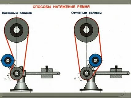 Натяжение зубчатого ремня
