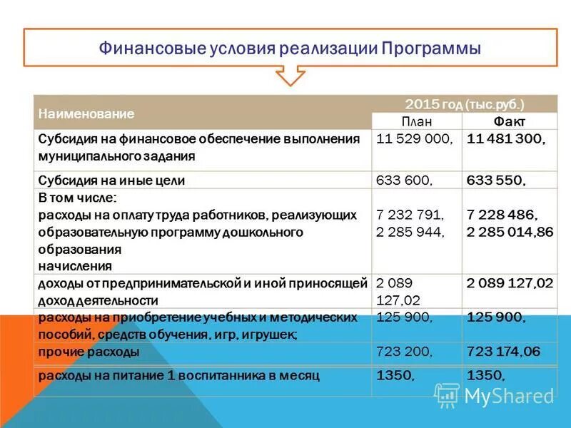 2012-2014 год. Финансирование государственных программ. Финансовое обеспечение реализации программы. Финансовое обеспечение реализации программы. Ппкрс расшифровка в образовании.