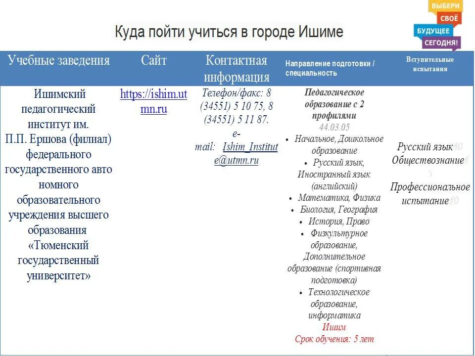 Куда можно поступить с информатикой и математикой. Куда можно поступить с информатикой и обществознанием после 11. Физика и Информатика куда можно поступить. Куда можно поступить с биологией и физикой после 11. Информатика и биология куда можно поступить после 11.