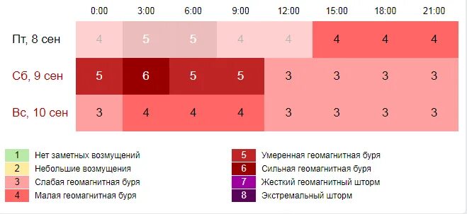 Магнитные бури сегодня в йошкар оле