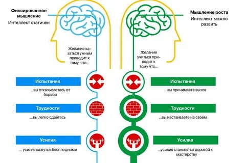 Окр мышление