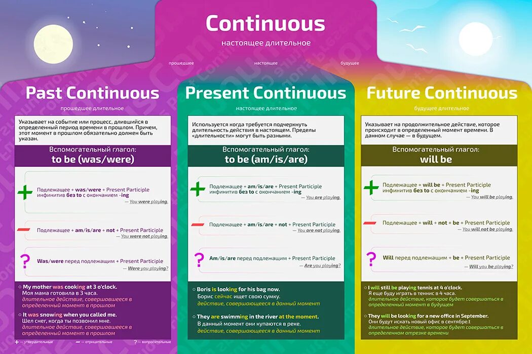 Continuous 2. Времена continuous. времена в английском языке с примерами. группа continuous в английском языке. времена continuous в английском.