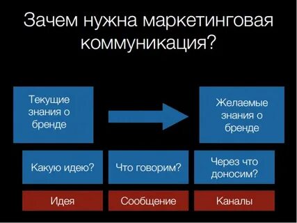 Зачем нужен политик