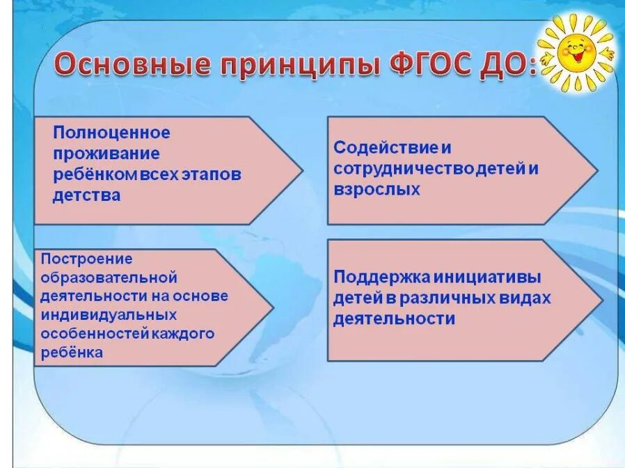 Идеи воспитания и образования. Принципы ФГОС. Принципы ФГОС до. Основные принципы по ФГОС В ДОУ. Принципы дошкольного образования по ФГОС.