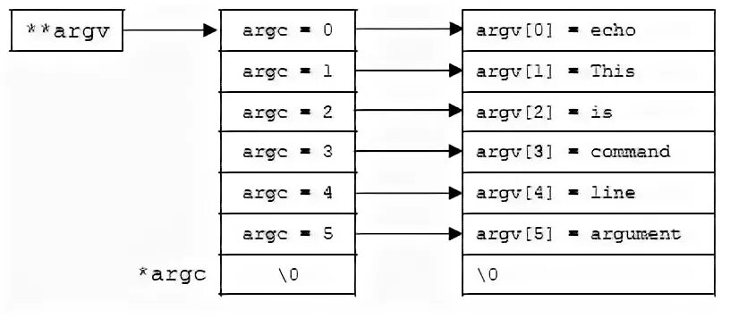 Cpp pointers. Pointer c++. Double Pointer c++. Char Pointer. Function Pointer c.