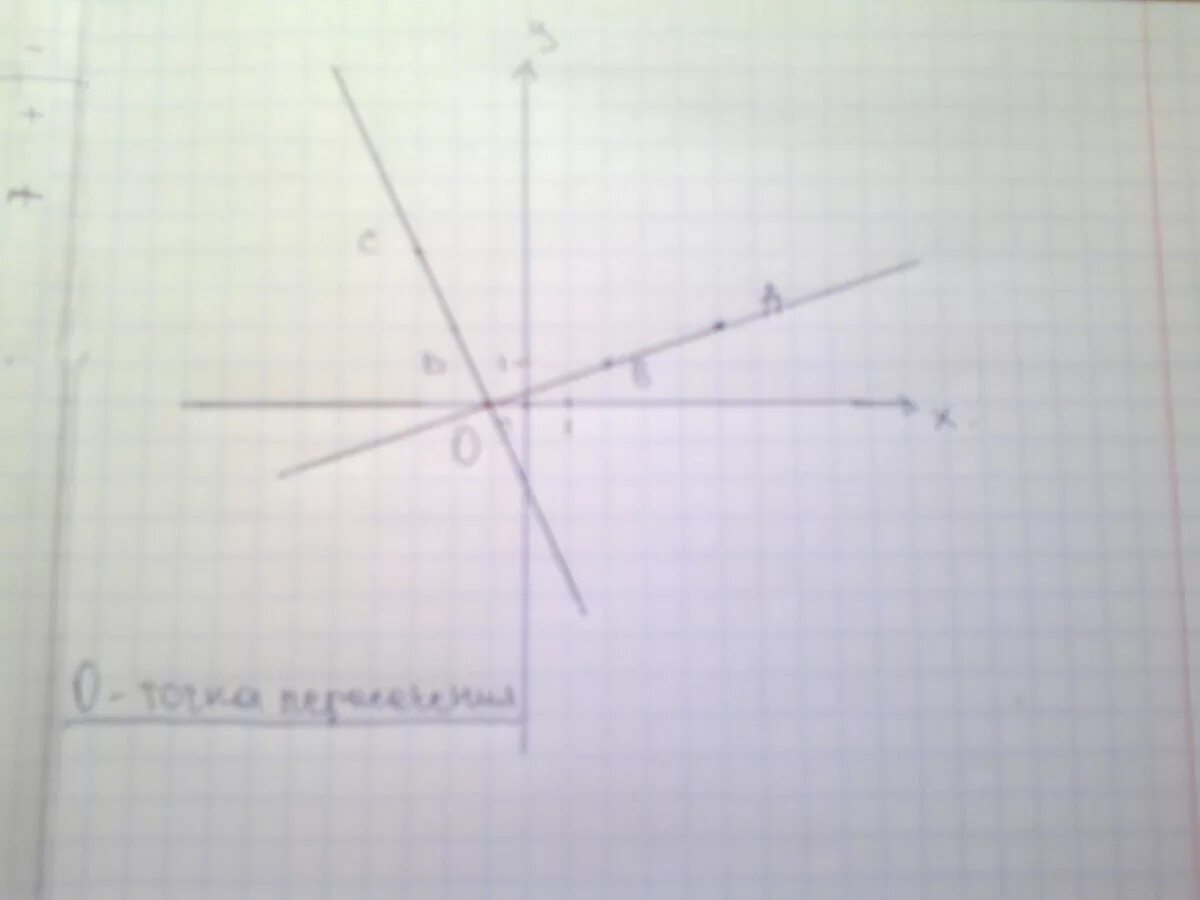 Отметьте на координатной плоскости точки 2 5. Отметьте на координатной плоскости точки а -4 2. Отметьте на координатной плоскости точки а 4 1 c -2-2. Отметьте на координатной плоскости точки c 1 4 и d -1 2.