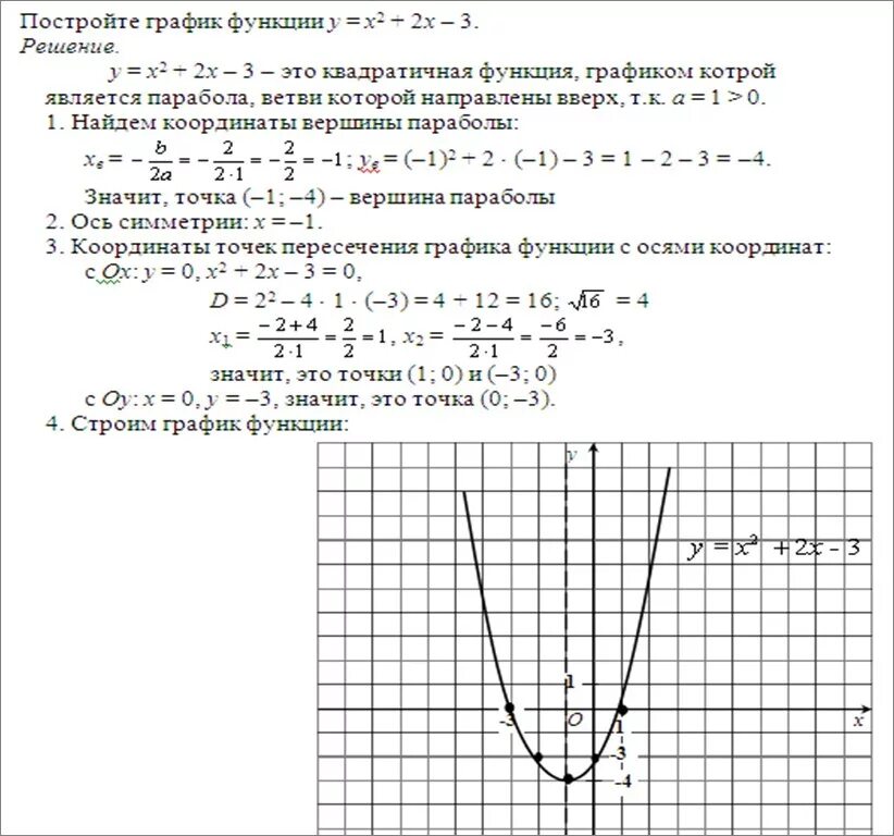 Как построить график функции парабола. Как строить график функции парабола. Схема построения квадратичной функции. Как строить параболу по графику функции. Y x 3 2 координаты вершин