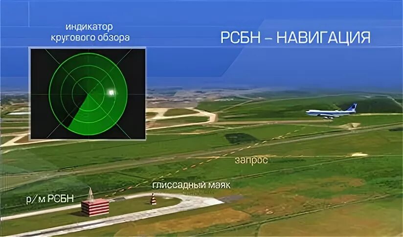 Система навигации полета информирует