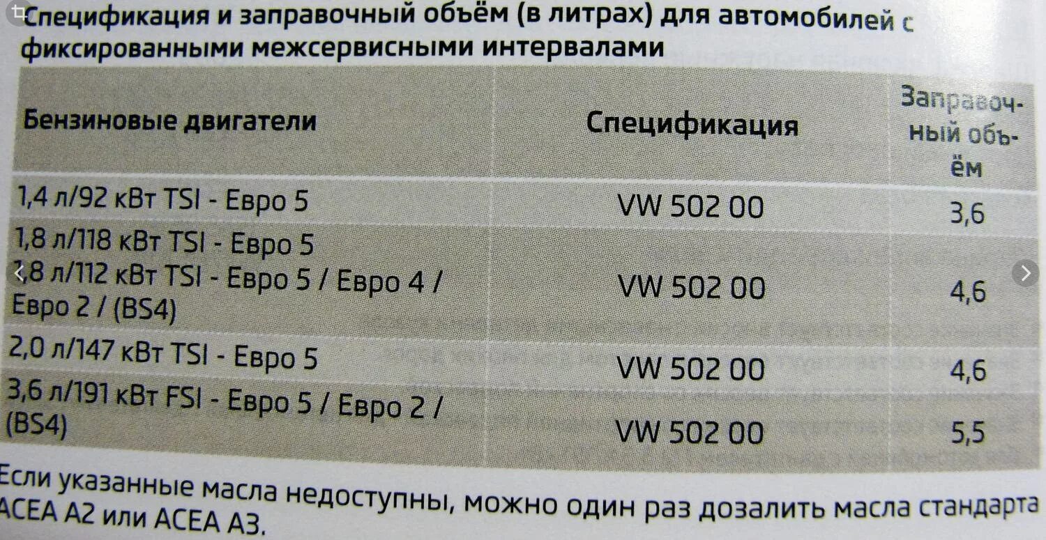Двигатели фольксваген расход масла. С czca. 0 дизель. 4 akq. Двигатели фольксваген расход масла.