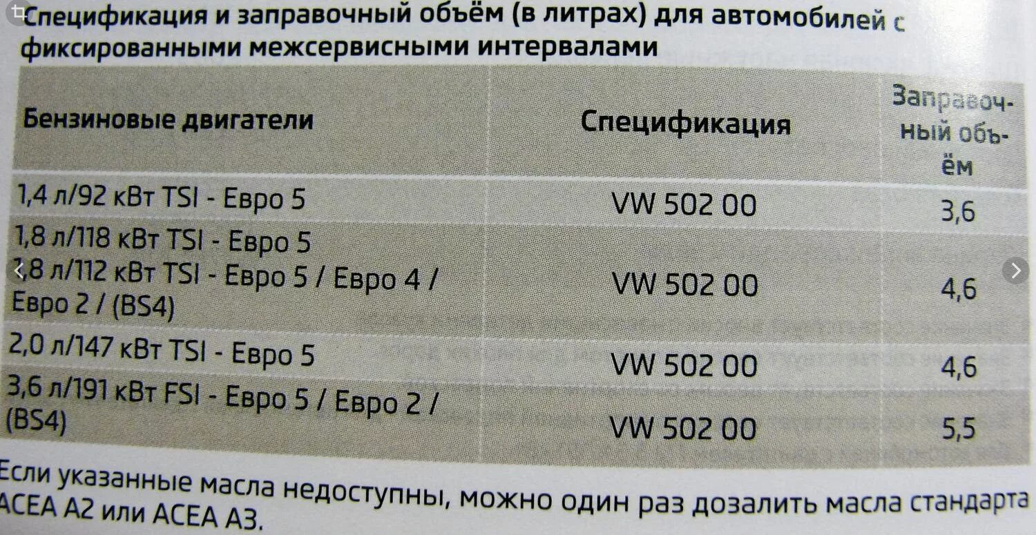 Сколько литров в октавии. Заправочные ёмкости Volkswagen Passat 1.4. Мотор Аум 1.8 турбо.