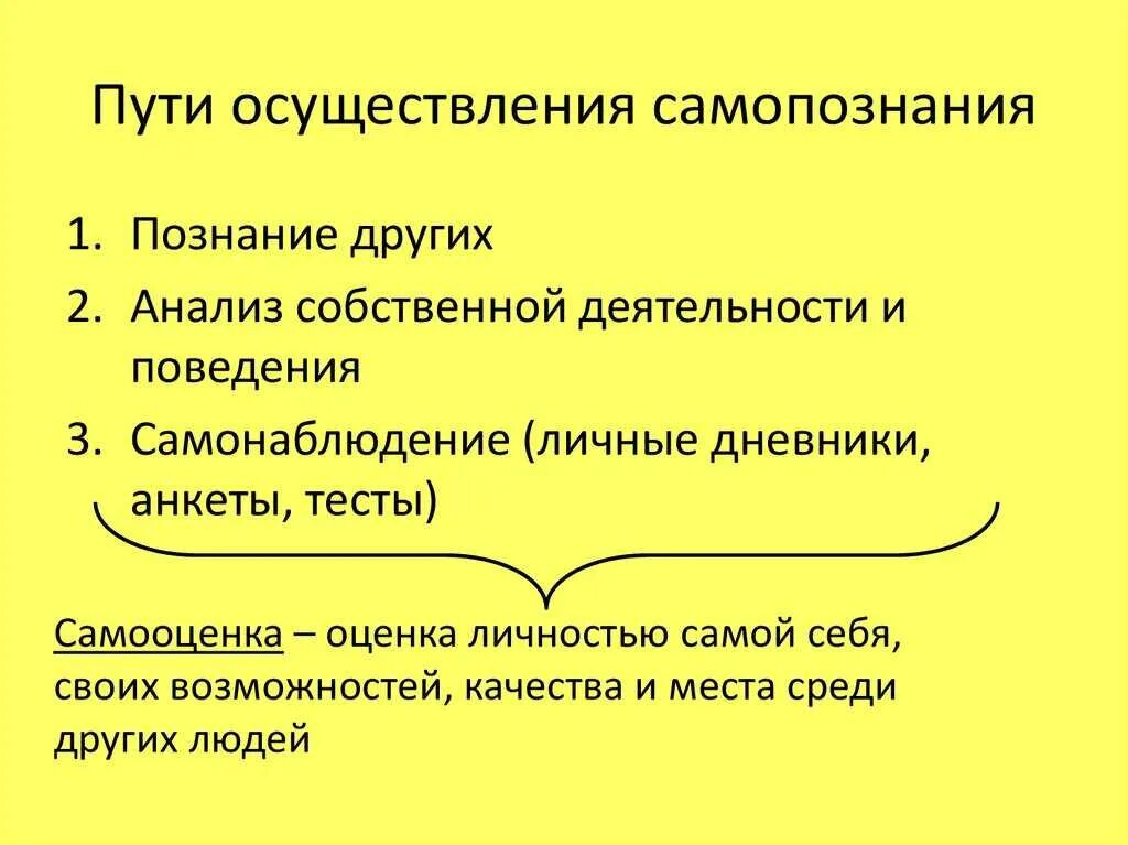 Процесс самопознание индивида пример. Самопознание и самооценка. Направления самопознания. Самопознание человека кратко. Пути самопознания.