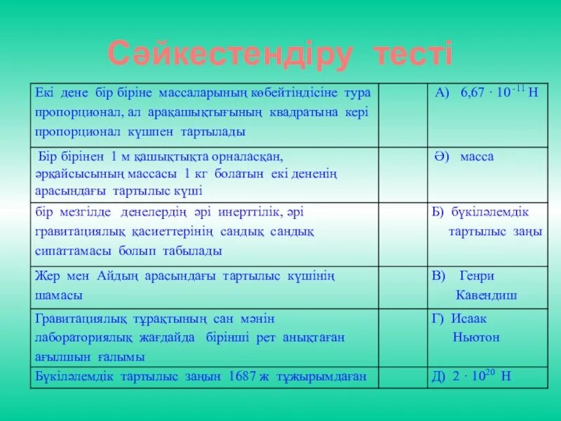 Ауырлық күші дегеніміз не. Сәйкестендіру тесті физика. Сәйкестендіру фото. Диаметр дегеніміз не 4 сынып. Сәйкестендіру шаблон.