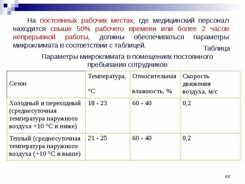 5 часов непрерывной работы. Помещения постоянного пребывания персонала. Параметры микроклимата хирургический кабинет. Постоянные рабочие места. Микроклимат гигиена.