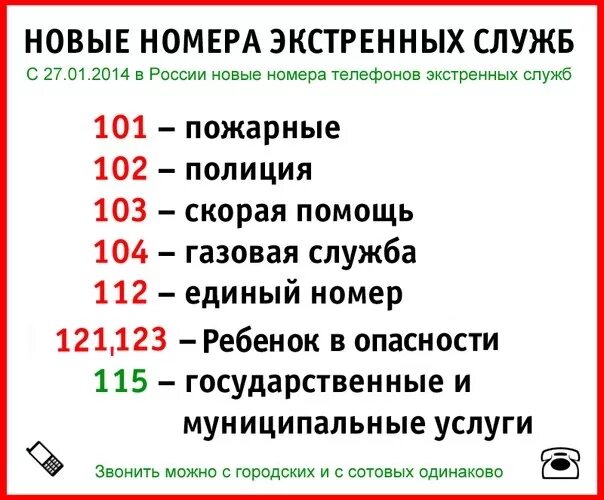 Экстренный адрес. Номера экстренных служб в России. Номер телефона экстренной помощи. Номера телефонов экстренных служб. Список номеров телефонов экстренных служб.