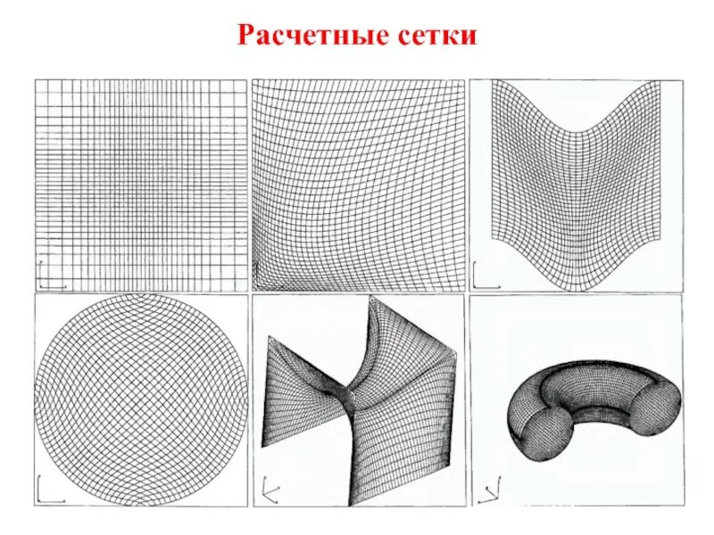 Расчетная сетка. Равномерная сетка. Структурированные и неструктурированные сетки. Равномерная сетка на поверхности.