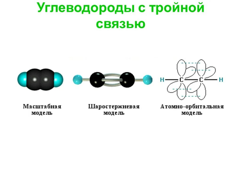 Тройную связь имеют. Тройная связь углеводородов. Углеводороды с одной тройной связью в молекуле:. Тройное соединение в углеводороде. Строение тройной связи.