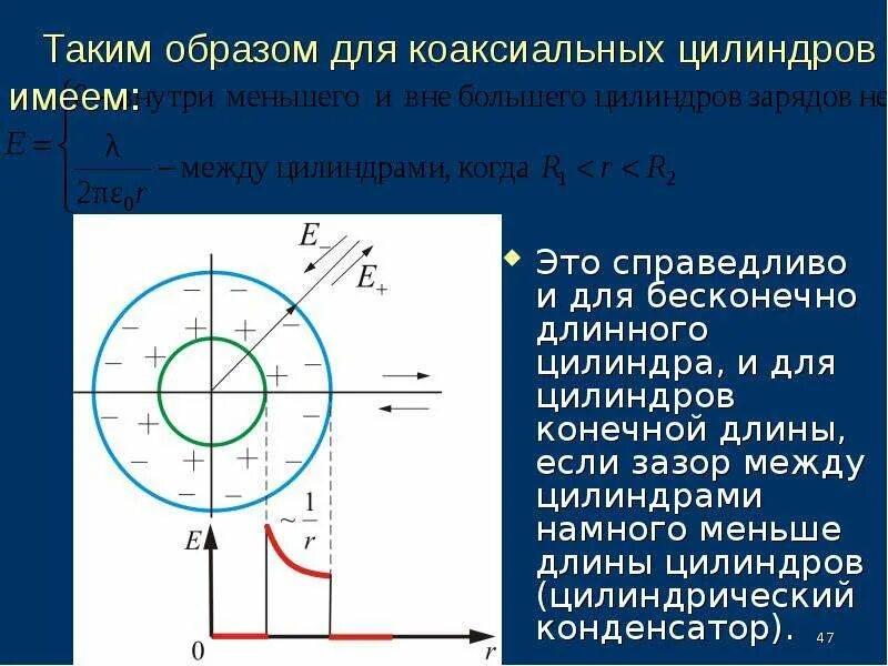 Ёмкость коаксиального конденсатора формула. Коаксиальный цилиндр. Электрическое поле цилиндрического конденсатора. Поле двух коаксиальных цилиндров. Два коаксиальных цилиндра.