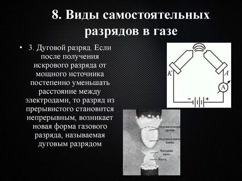 Виды самостоятельного разряда. Типы самостоятельного газового разряда. Перечислите типы самостоятельных газовых разрядов. Типы самостоятельных разрядов в газах. Глуп разряд