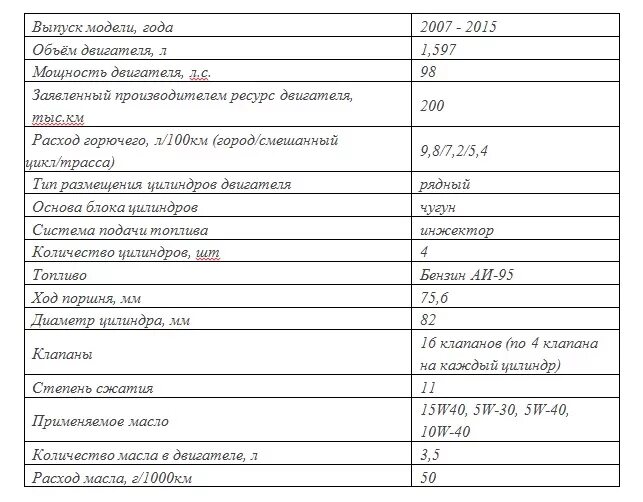 126 двигатель сколько масла