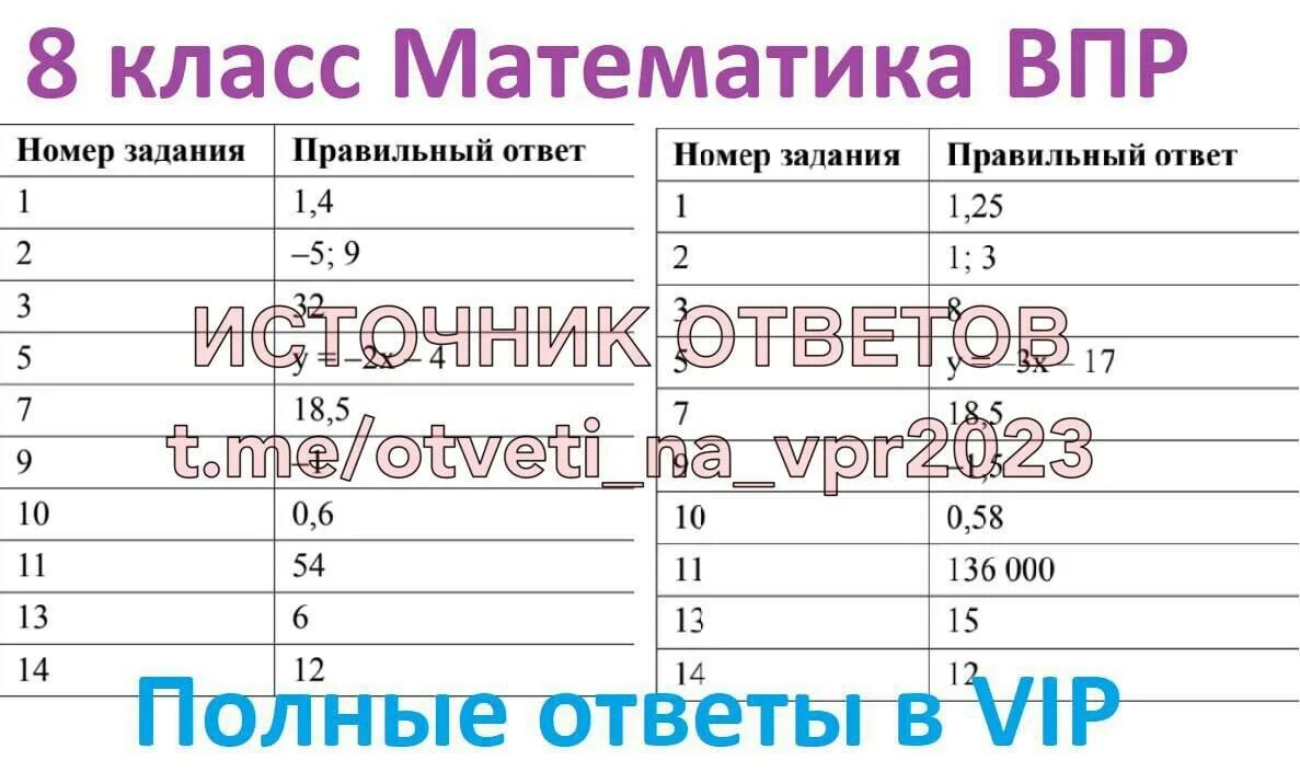 Физик впр 8