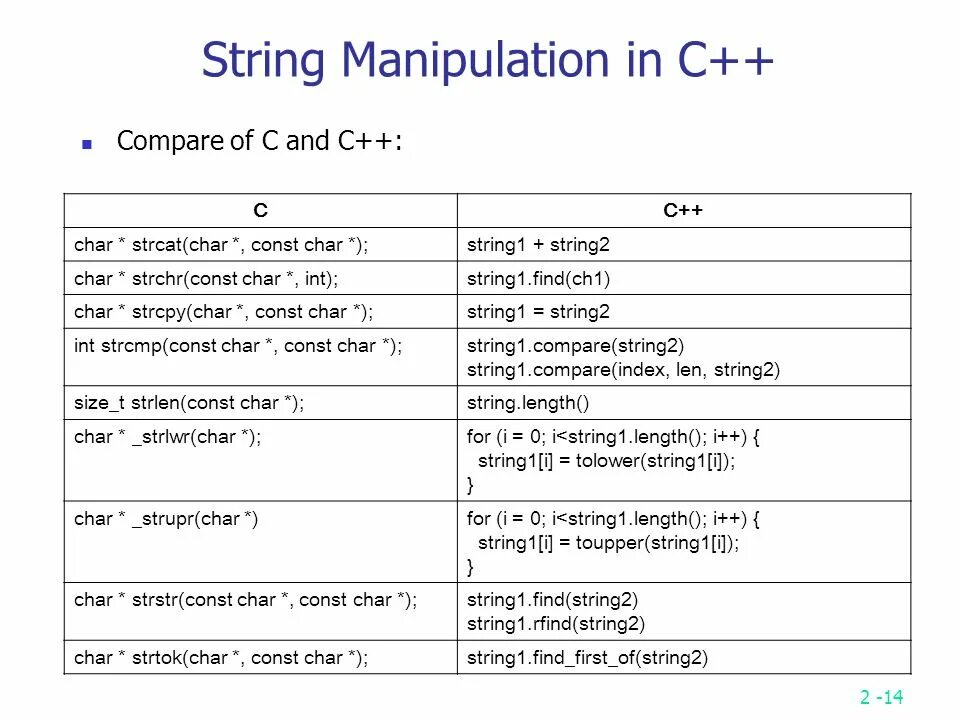 Преобразование char. Тип Char c++. Строки Char в с++. Тип данных Char c++. Строковый Тип данных с++.
