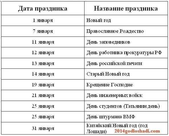 Приметы месячных по дням и числам. Праздники в январе. Список праздников. Профессиональные праздники. Даты праздников.