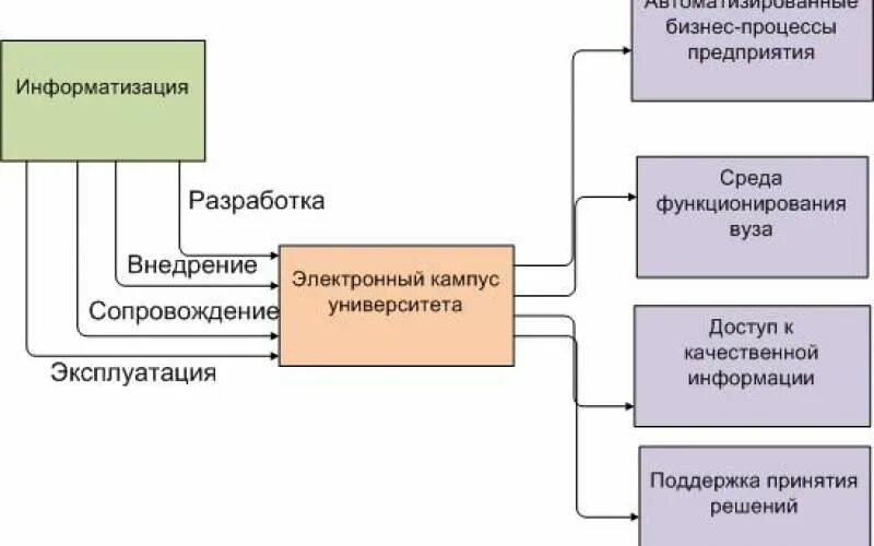 Информационное сопровождение бизнес процессов. Информационное сопровождение бизнес процессов. Ключевые бизнес процессы в организации. Страховая медицинская компания idef0. Бизнес процессы юридического отдела схема.