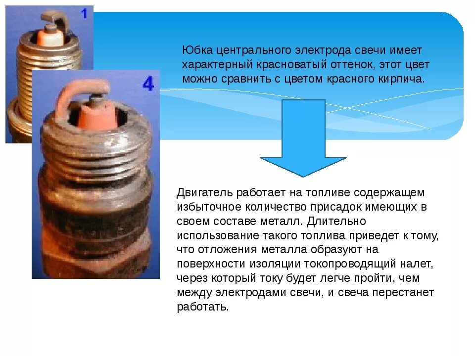 Белый налет на электроде свечи зажигания. Состояние свечей зажигания по внешнему виду ВАЗ 2114. Белый электрод на свече зажигания причины. Определить по свечам зажигания состояние двигателя. Почему на свече налет