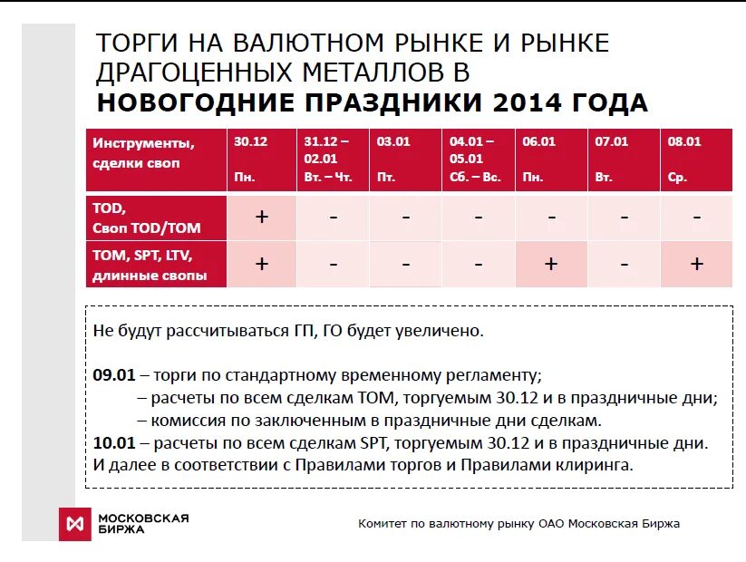 Клиринг время. Клиринг Мосбиржа. Клиринг на Московской бирже. Клиринг срочный рынок. Время клиринга на Московской бирже на срочном рынке.