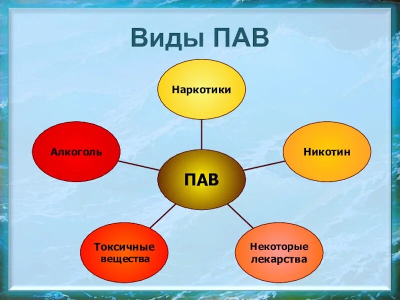 Профилактика пав. Профилактика пав классный час. Пав презентация. Профилактика употребления пав для школьников. Профилактика пав презентация