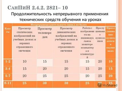 Какая продолжительность непрерывного отдыха