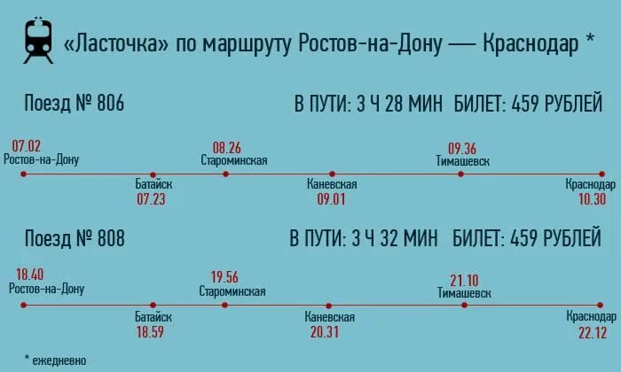 Ласточка путь следования остановки. Электричка ласточка ростов-краснодар расписание. расписание электричек краснодар-ростов-на-дону. расписание ласточки краснодар. расписание электропоездов ростов краснодар.