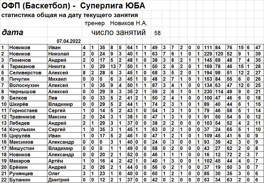 Коды Юба 2022. Таблица Юба 2022. Коды в Юба 2023 апрель. Команды Юба. Коды юба роблокс