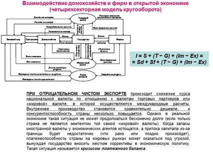 Система взаимодействия в экономике