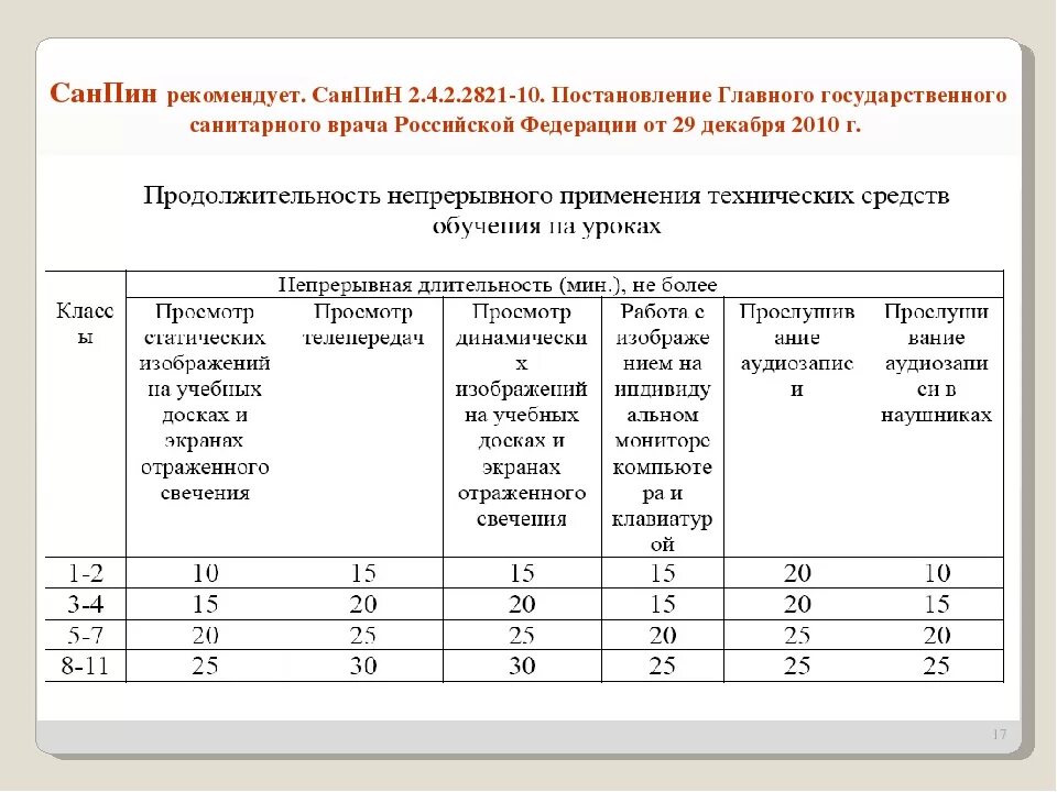 Санпин продолжительность уроков