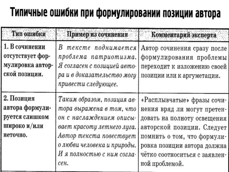 Картинки КАК НАЧАТЬ СОЧИНЕНИЕ ЕГЭ
