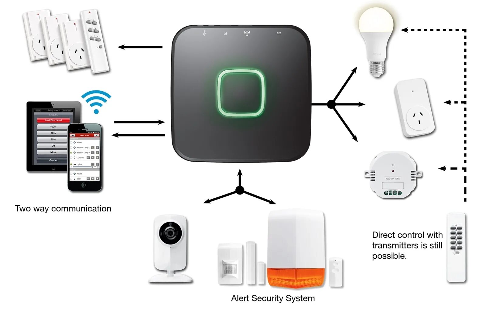 Станция управления Coco ICS-2000. Wi-2000-i. ZIGBEE. Недостатки ZIGBEE. Включи интернет к станции