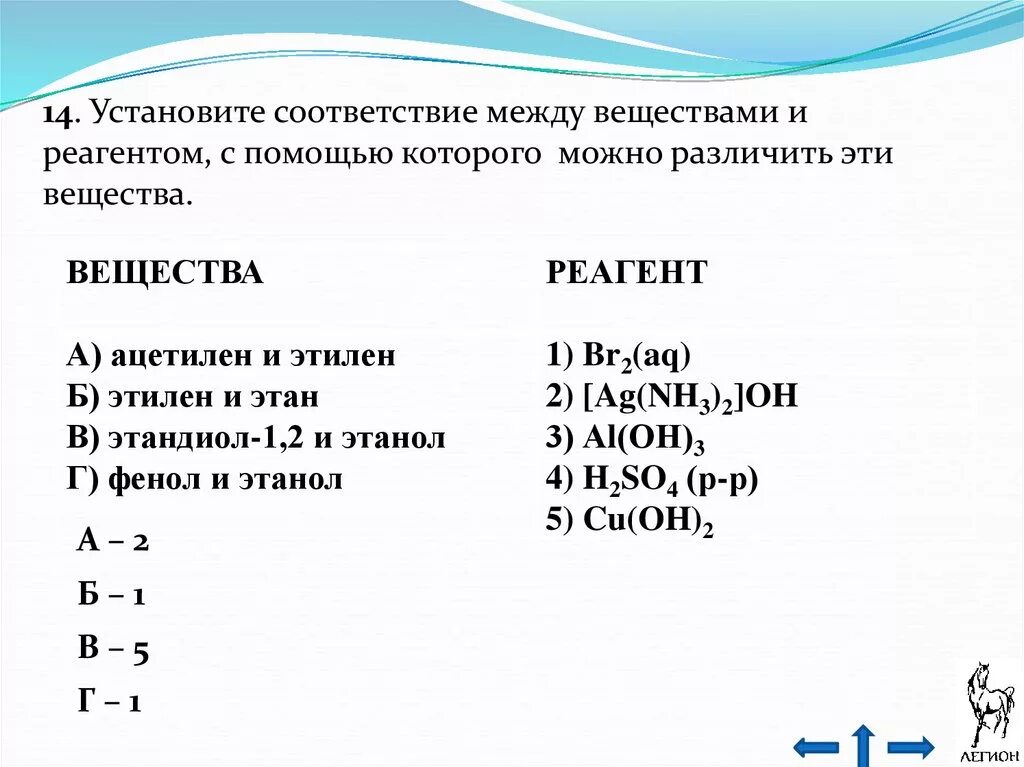 Реагенты ацетилен