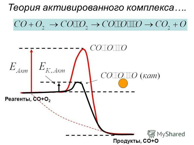 преимущества и недостатки теории активированного комплекса. теория активированного комплекса энергия активации. теория переходного состояния формула. теория активированного комплекса в химической кинетике. элементарный акт химического взаимодействия.