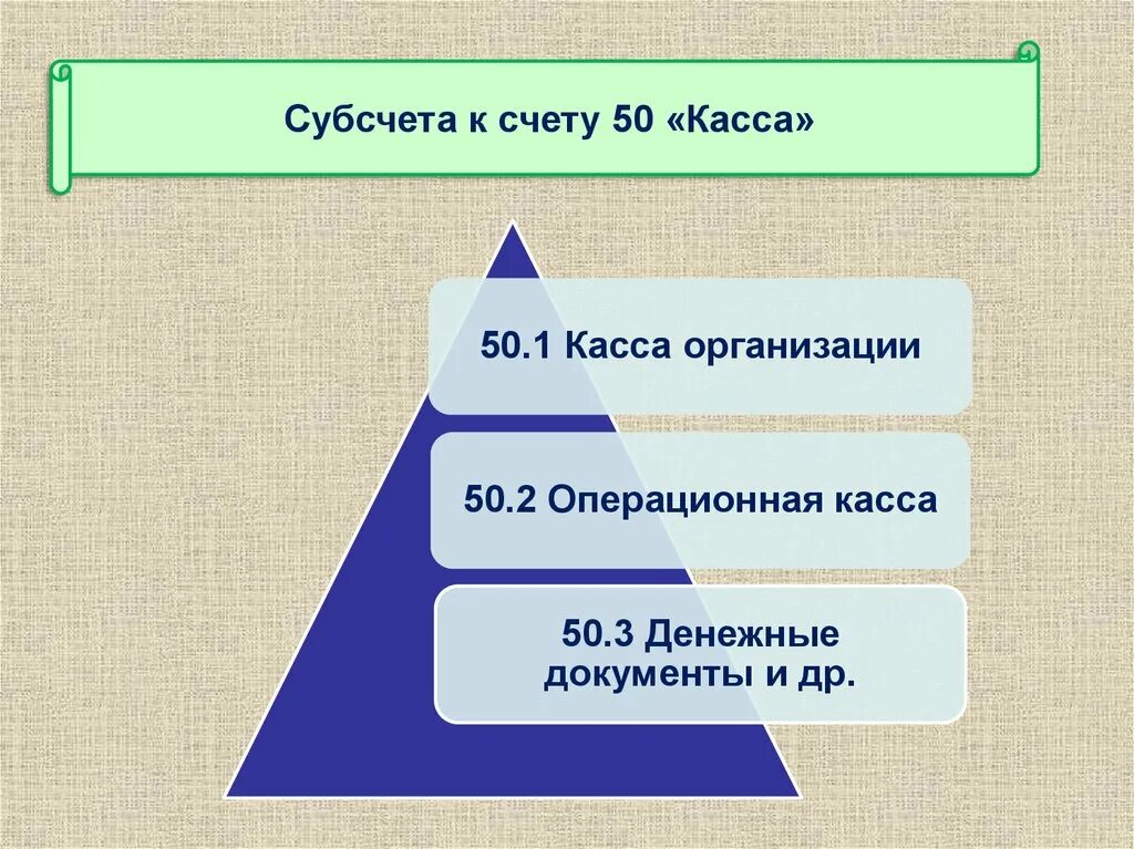 Субсчета 50 счета. Учет по счету касса. Касса субсчета. Счет 50 касса. Счет 50 касса документы