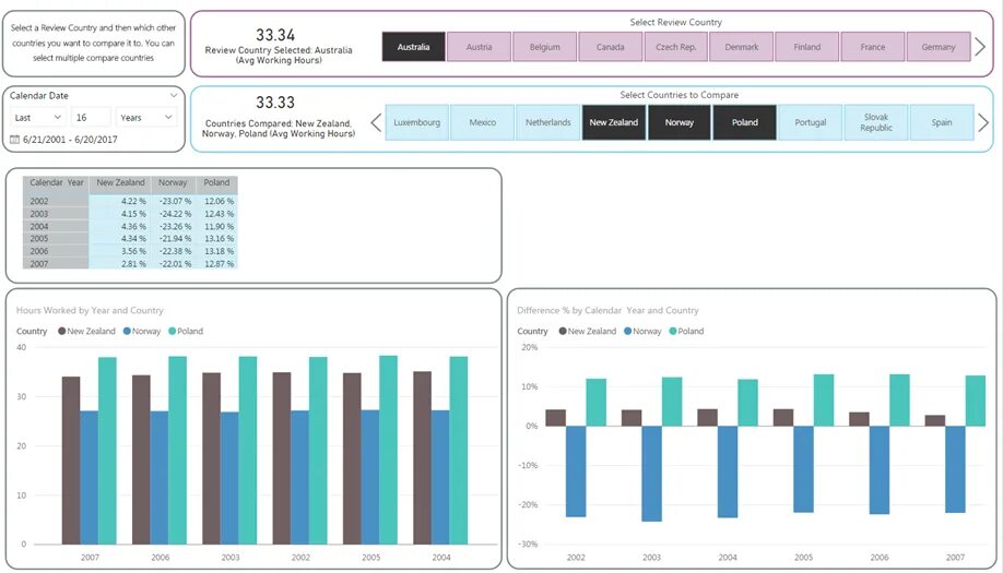 Compare result. Задачи bi. Power bi книги. Compare two Tables. Cloud compare совмещение моделей.