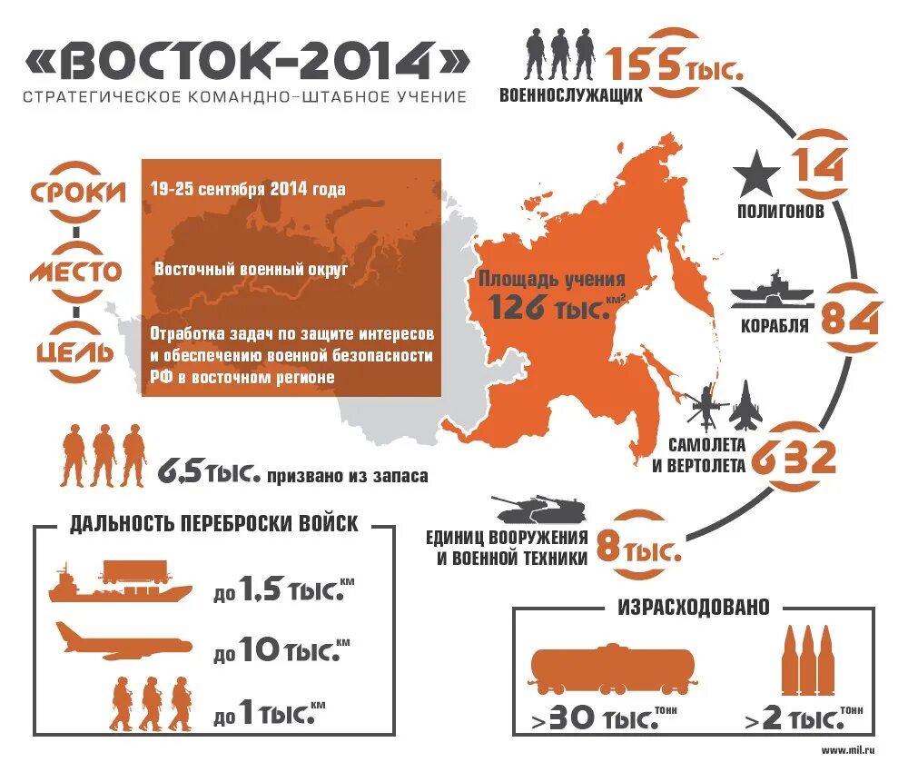 Военные округа 2024 год